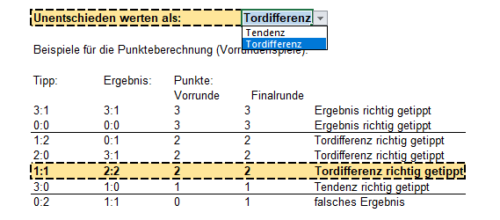 Wertungsregel für Unentschieden festlegen